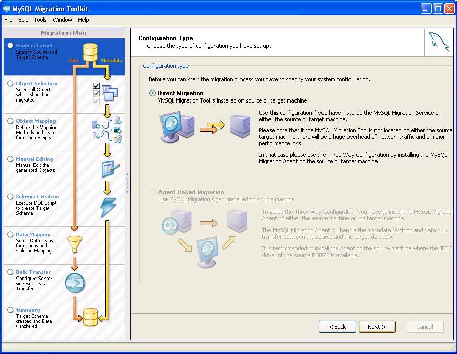mysql migration mysql migration